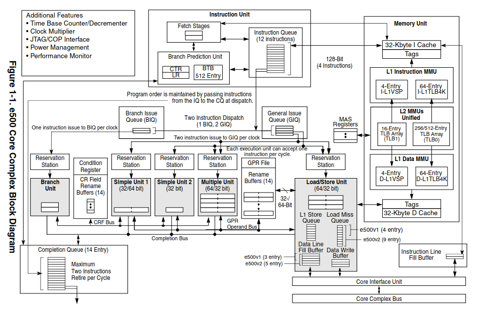 Cliquez pour voir l'image compl&egrave;te Nom : 10-e500-core.png Nombre de vues : 975 Taille : 139,3 Ko ID : 167266